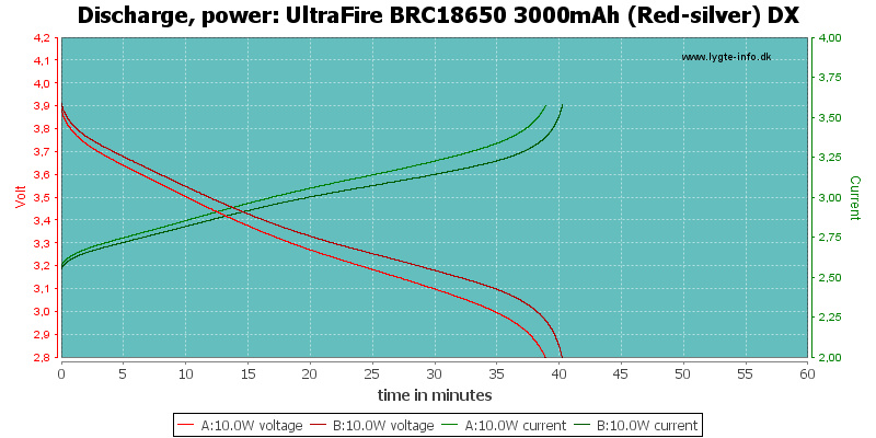 UltraFire%20BRC18650%203000mAh%20(Red-silver)%20DX-PowerLoadTime