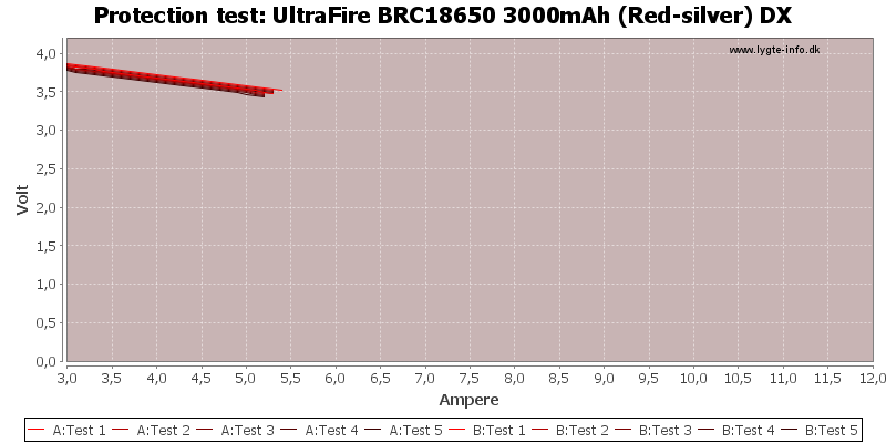 UltraFire%20BRC18650%203000mAh%20(Red-silver)%20DX-TripCurrent