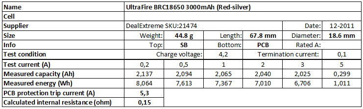 UltraFire%20BRC18650%203000mAh%20(Red-silver)%20DX-info