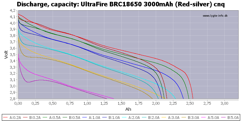 UltraFire%20BRC18650%203000mAh%20(Red-silver)%20cnq-Capacity