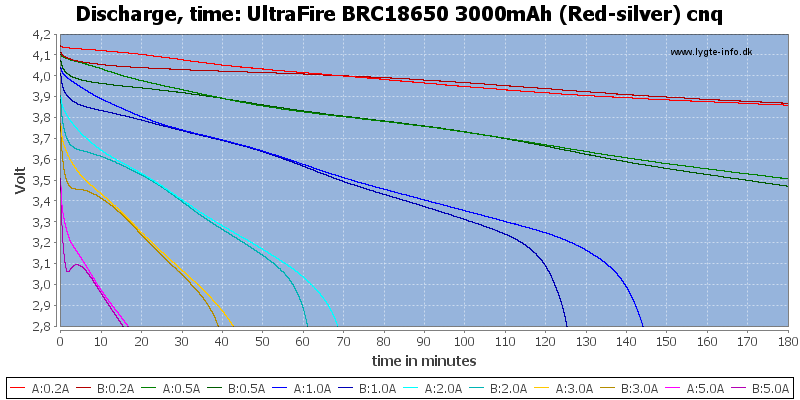 UltraFire%20BRC18650%203000mAh%20(Red-silver)%20cnq-CapacityTime