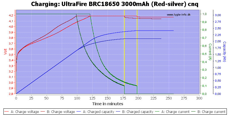 UltraFire%20BRC18650%203000mAh%20(Red-silver)%20cnq-Charge