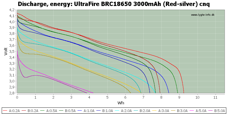 UltraFire%20BRC18650%203000mAh%20(Red-silver)%20cnq-Energy