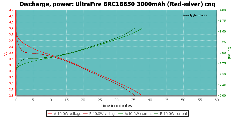 UltraFire%20BRC18650%203000mAh%20(Red-silver)%20cnq-PowerLoadTime