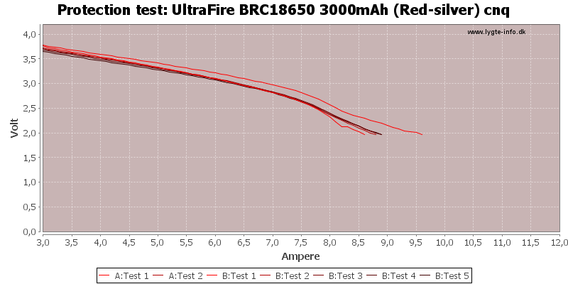 UltraFire%20BRC18650%203000mAh%20(Red-silver)%20cnq-TripCurrent