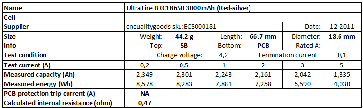 UltraFire%20BRC18650%203000mAh%20(Red-silver)%20cnq-info