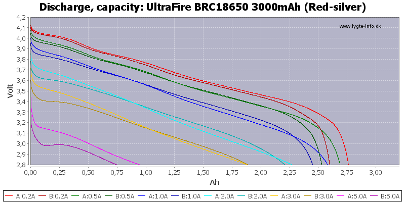 UltraFire%20BRC18650%203000mAh%20(Red-silver)-Capacity