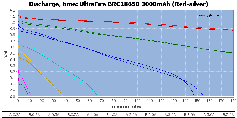 UltraFire%20BRC18650%203000mAh%20(Red-silver)-CapacityTime