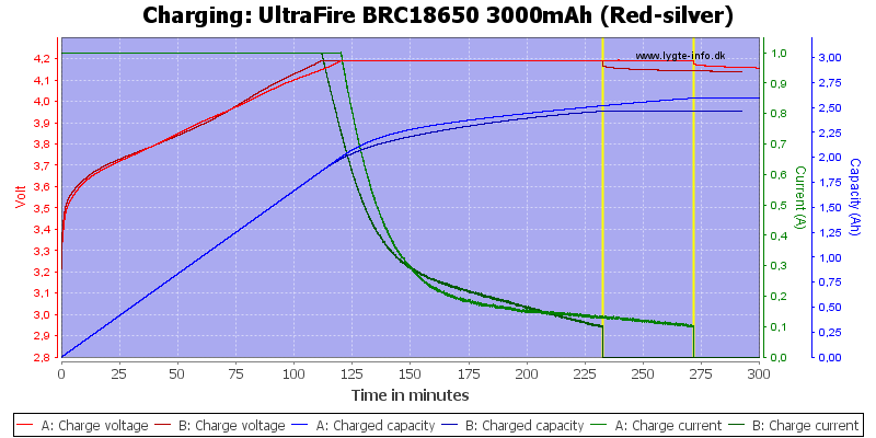 UltraFire%20BRC18650%203000mAh%20(Red-silver)-Charge