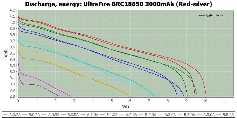 UltraFire%20BRC18650%203000mAh%20(Red-silver)-Energy