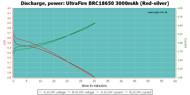 UltraFire%20BRC18650%203000mAh%20(Red-silver)-PowerLoadTime