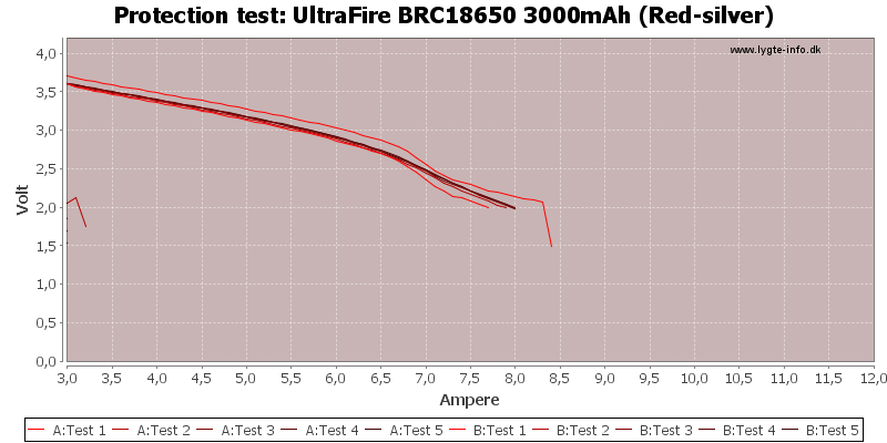 UltraFire%20BRC18650%203000mAh%20(Red-silver)-TripCurrent