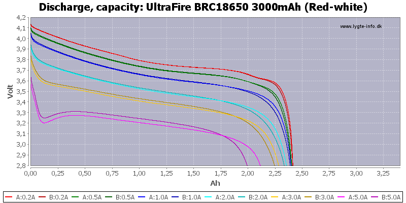 UltraFire%20BRC18650%203000mAh%20(Red-white)-Capacity