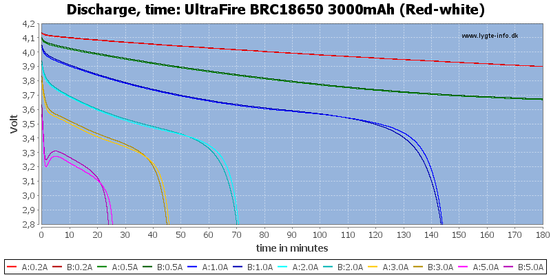 UltraFire%20BRC18650%203000mAh%20(Red-white)-CapacityTime