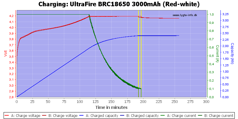 UltraFire%20BRC18650%203000mAh%20(Red-white)-Charge