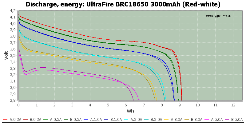 UltraFire%20BRC18650%203000mAh%20(Red-white)-Energy