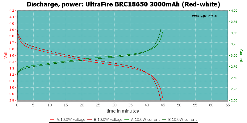 UltraFire%20BRC18650%203000mAh%20(Red-white)-PowerLoadTime