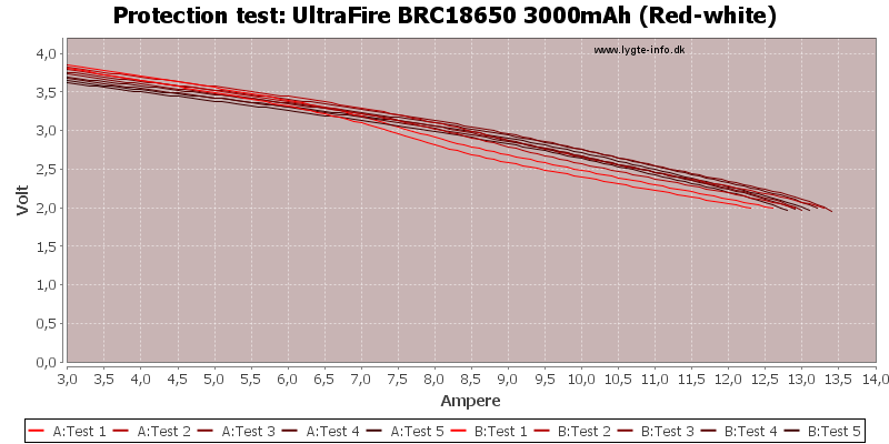 UltraFire%20BRC18650%203000mAh%20(Red-white)-TripCurrent