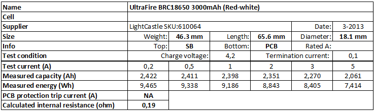 UltraFire%20BRC18650%203000mAh%20(Red-white)-info
