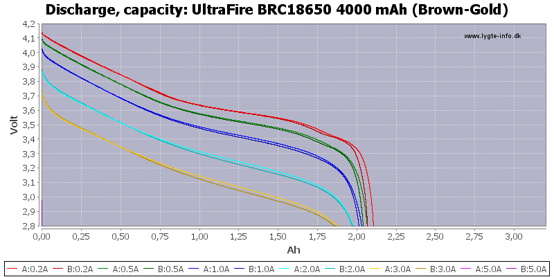 UltraFire%20BRC18650%204000%20mAh%20(Brown-Gold)-Capacity