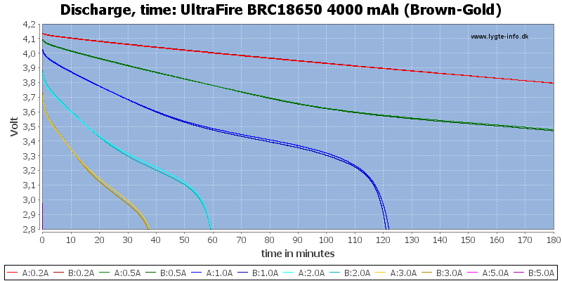 UltraFire%20BRC18650%204000%20mAh%20(Brown-Gold)-CapacityTime