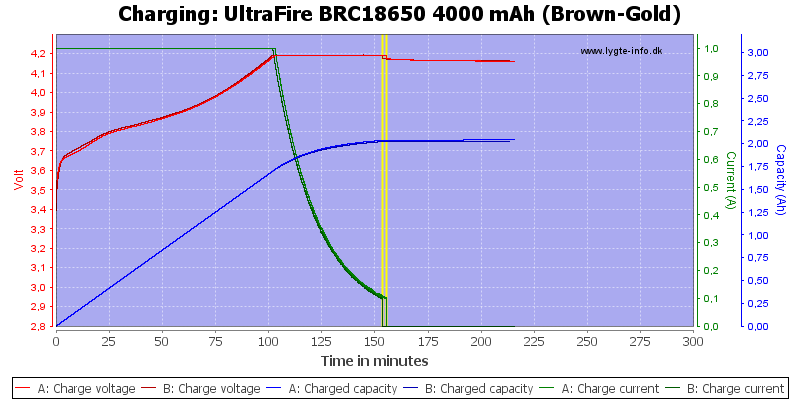 UltraFire%20BRC18650%204000%20mAh%20(Brown-Gold)-Charge