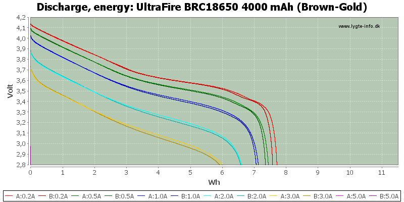 UltraFire%20BRC18650%204000%20mAh%20(Brown-Gold)-Energy