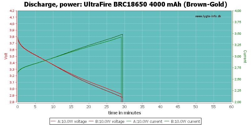 UltraFire%20BRC18650%204000%20mAh%20(Brown-Gold)-PowerLoadTime
