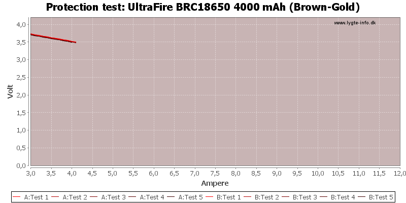 UltraFire%20BRC18650%204000%20mAh%20(Brown-Gold)-TripCurrent