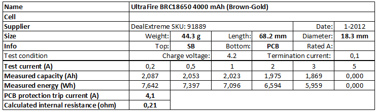 UltraFire%20BRC18650%204000%20mAh%20(Brown-Gold)-info