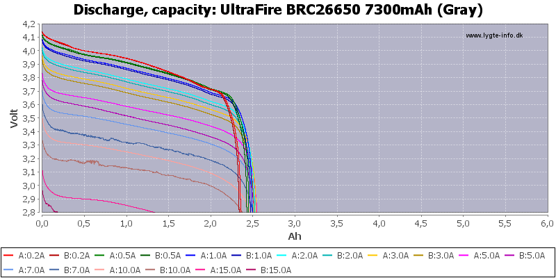 UltraFire%20BRC26650%207300mAh%20(Gray)-Capacity