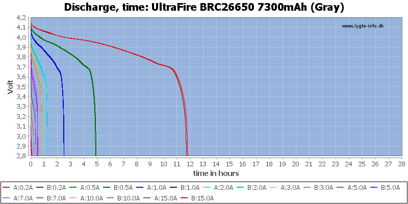 UltraFire%20BRC26650%207300mAh%20(Gray)-CapacityTimeHours