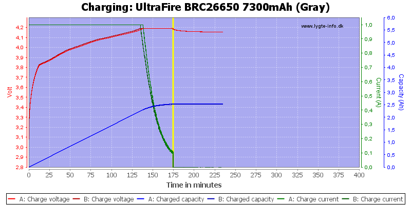 UltraFire%20BRC26650%207300mAh%20(Gray)-Charge