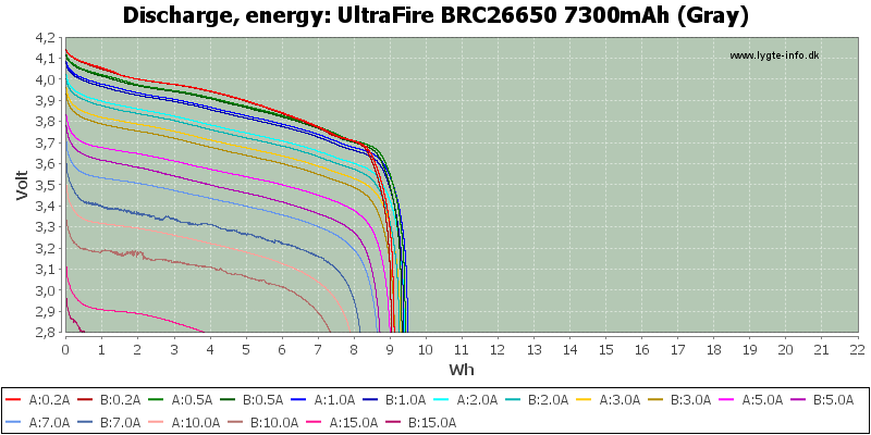 UltraFire%20BRC26650%207300mAh%20(Gray)-Energy