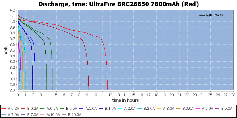 UltraFire%20BRC26650%207800mAh%20(Red)-CapacityTimeHours