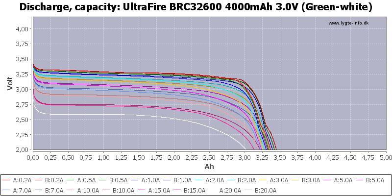 UltraFire%20BRC32600%204000mAh%203.0V%20(Green-white)-Capacity