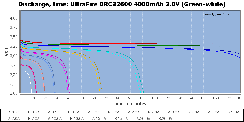 UltraFire%20BRC32600%204000mAh%203.0V%20(Green-white)-CapacityTime