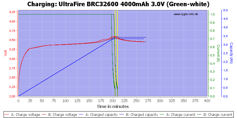 UltraFire%20BRC32600%204000mAh%203.0V%20(Green-white)-Charge