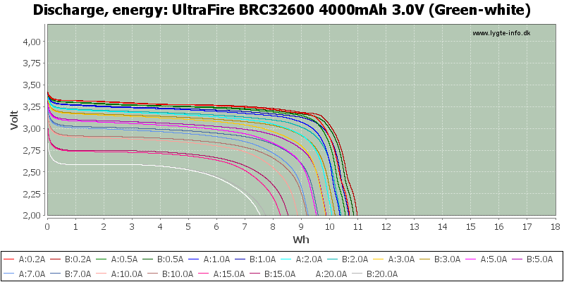 UltraFire%20BRC32600%204000mAh%203.0V%20(Green-white)-Energy