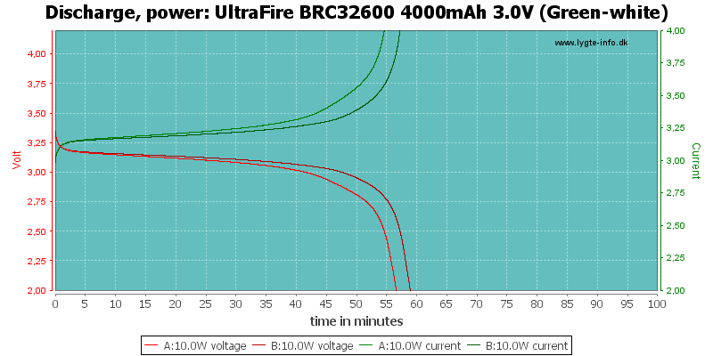 UltraFire%20BRC32600%204000mAh%203.0V%20(Green-white)-PowerLoadTime