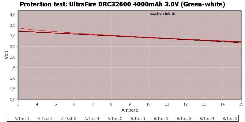 UltraFire%20BRC32600%204000mAh%203.0V%20(Green-white)-TripCurrent