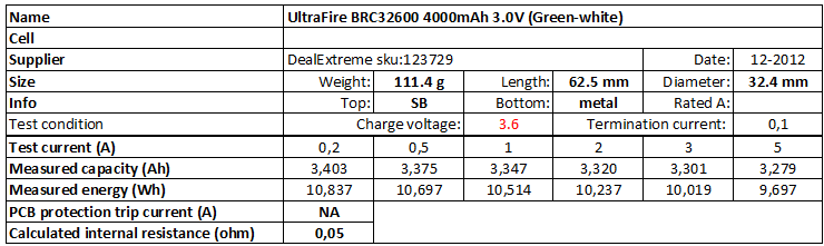 UltraFire%20BRC32600%204000mAh%203.0V%20(Green-white)-info