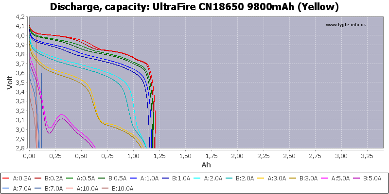 UltraFire%20CN18650%209800mAh%20(Yellow)-Capacity