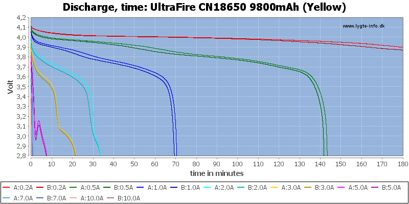 UltraFire%20CN18650%209800mAh%20(Yellow)-CapacityTime