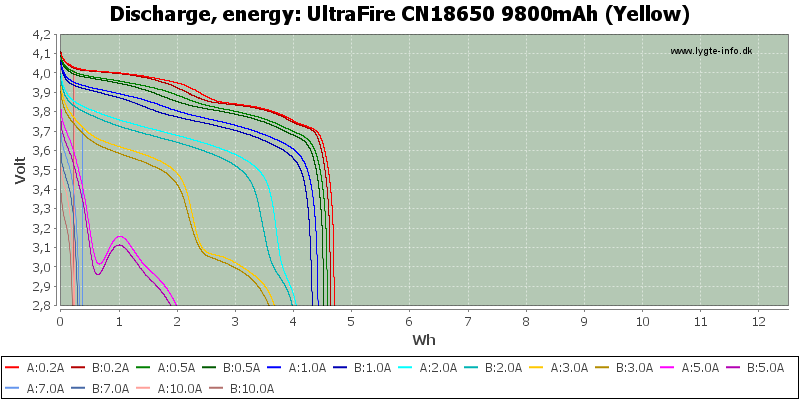 UltraFire%20CN18650%209800mAh%20(Yellow)-Energy