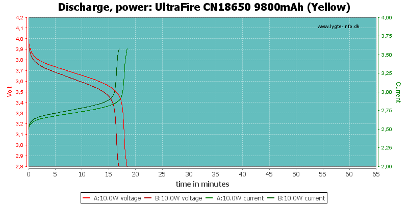 UltraFire%20CN18650%209800mAh%20(Yellow)-PowerLoadTime
