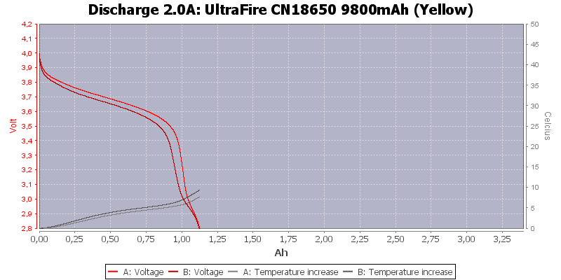 UltraFire%20CN18650%209800mAh%20(Yellow)-Temp-2.0