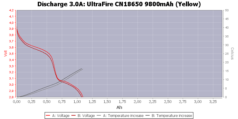 UltraFire%20CN18650%209800mAh%20(Yellow)-Temp-3.0