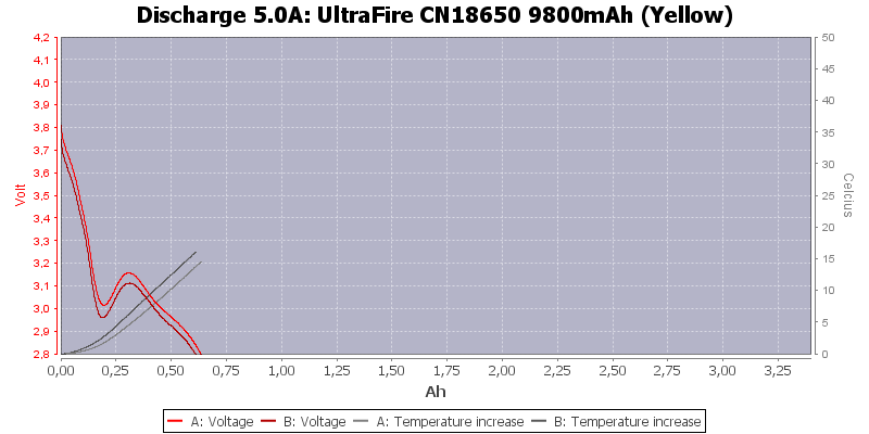 UltraFire%20CN18650%209800mAh%20(Yellow)-Temp-5.0