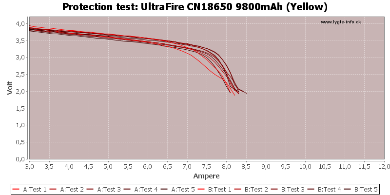 UltraFire%20CN18650%209800mAh%20(Yellow)-TripCurrent